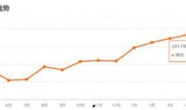 宽城房价最新真实爆料,真实走势与投资分析